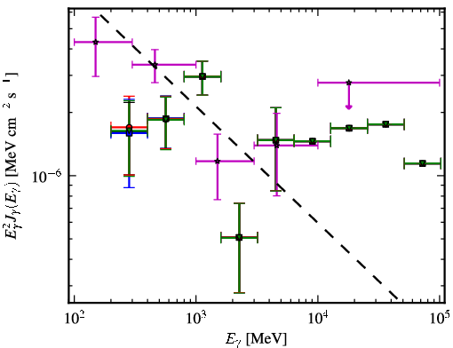 Spectra for 1FGL_J0006.9+4652