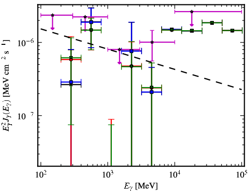 Spectra for 1FGL_J0008.9+0635