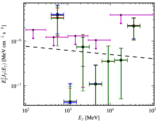 Spectra for 1FGL_J0013.1-3952