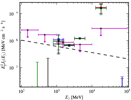 Spectra for 1FGL_J0013.7-5022