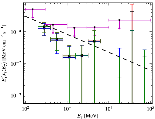 Spectra for 1FGL_J0016.6+1706