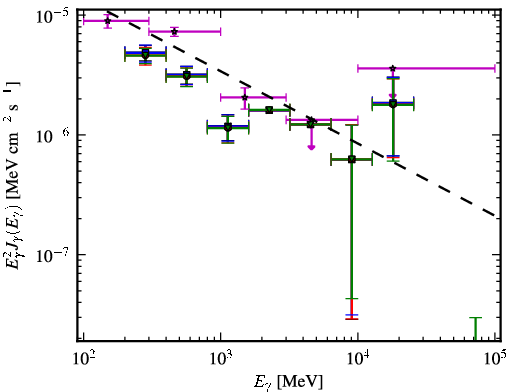 Spectra for 1FGL_J0017.4-0510