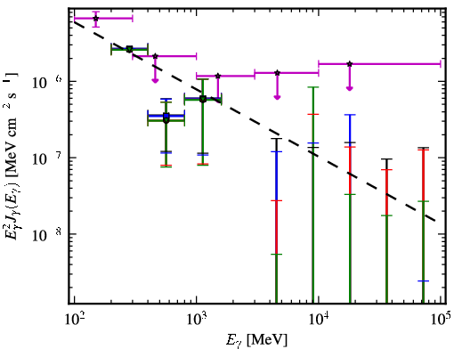 Spectra for 1FGL_J0017.7-0019