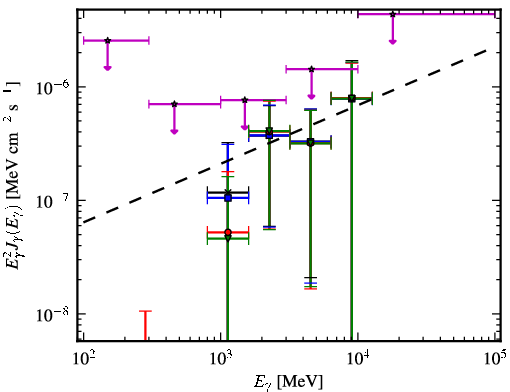 Spectra for 1FGL_J0018.6+2945