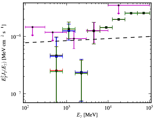 Spectra for 1FGL_J0021.7-2556