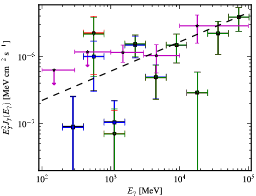 Spectra for 1FGL_J0022.2-1850