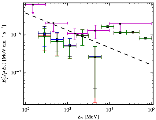 Spectra for 1FGL_J0023.0+4453