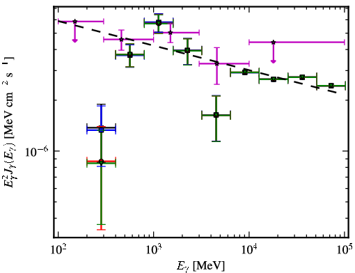 Spectra for 1FGL_J0023.9-7204