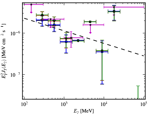 Spectra for 1FGL_J0038.0+1236
