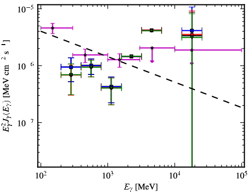 Spectra for 1FGL_J0038.4-2504