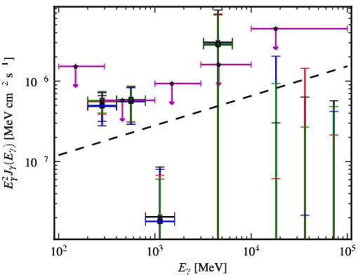 Spectra for 1FGL_J0038.6+2048