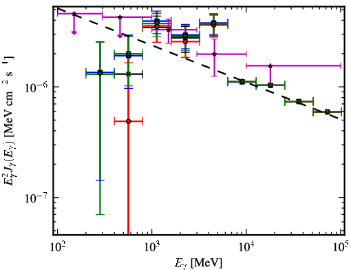 Spectra for 1FGL_J0038.6+6306