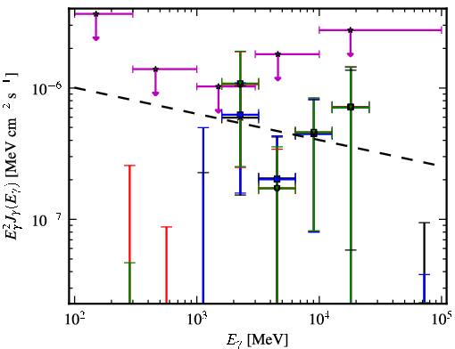 Spectra for 1FGL_J0039.2+4331