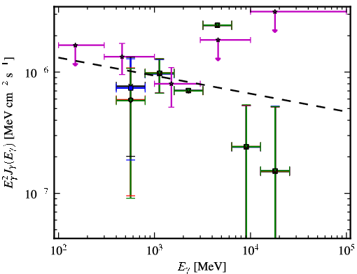 Spectra for 1FGL_J0047.3-2512