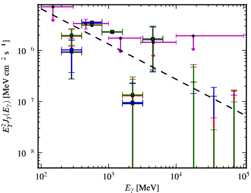 Spectra for 1FGL_J0048.0-8412