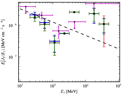 Spectra for 1FGL_J0049.8-5738