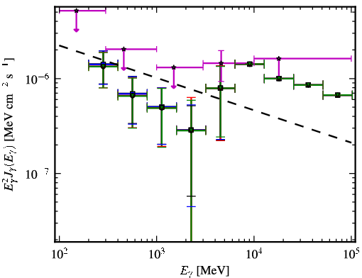 Spectra for 1FGL_J0050.0-0446