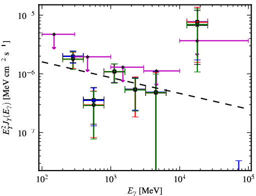 Spectra for 1FGL_J0050.2+0235
