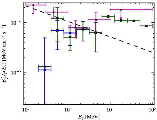 Spectra for 1FGL_J0058.4-3235