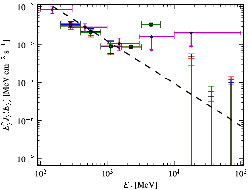 Spectra for 1FGL_J0101.3-7257