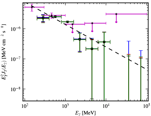 Spectra for 1FGL_J0102.2+4223