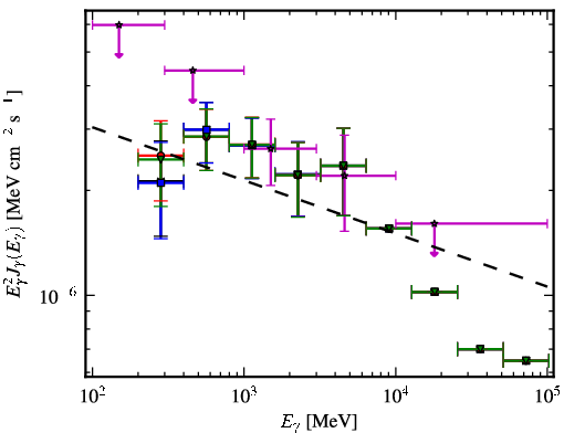 Spectra for 1FGL_J0103.1+4840