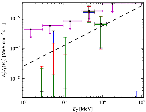 Spectra for 1FGL_J0110.0-4023