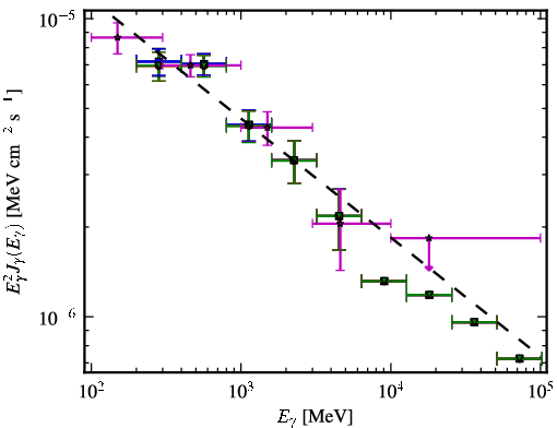 Spectra for 1FGL_J0118.7-2137