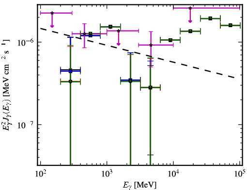 Spectra for 1FGL_J0124.6-0616