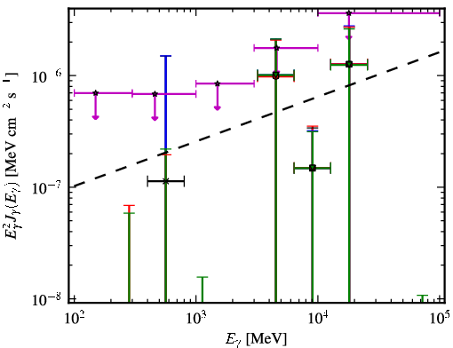 Spectra for 1FGL_J0136.3-2220