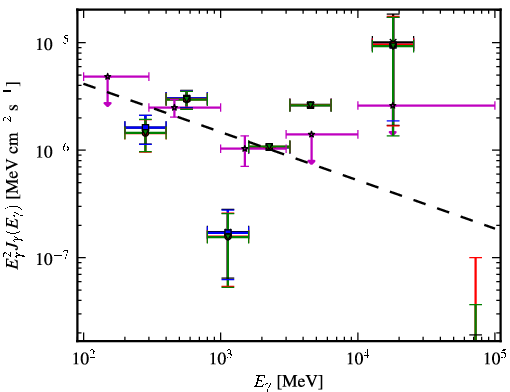 Spectra for 1FGL_J0137.5-2428