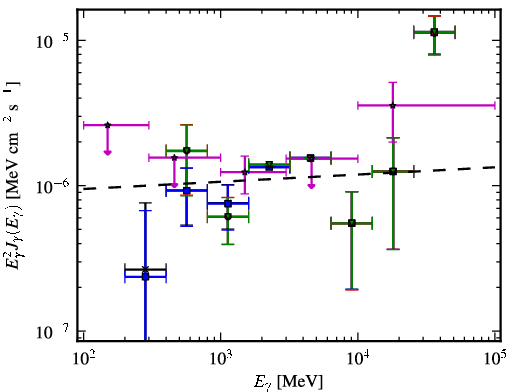 Spectra for 1FGL_J0143.9-5845