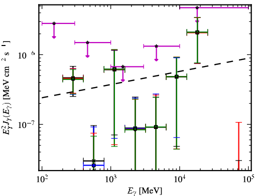 Spectra for 1FGL_J0147.4+1547