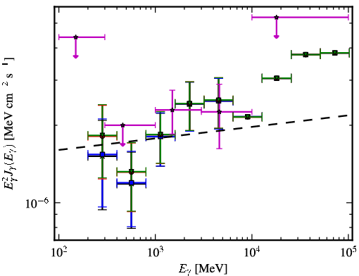 Spectra for 1FGL_J0154.1+0823