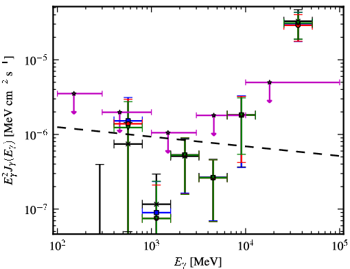 Spectra for 1FGL_J0155.0+4433