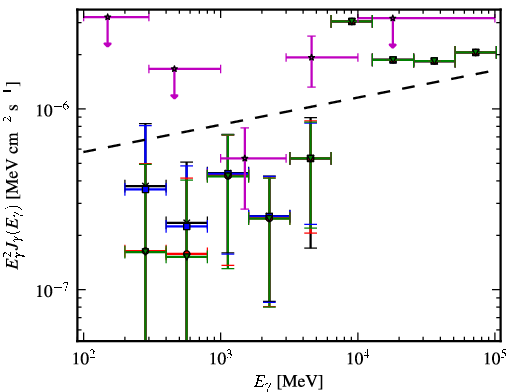 Spectra for 1FGL_J0157.0-5259