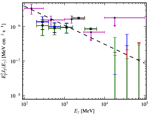 Spectra for 1FGL_J0157.5-4613