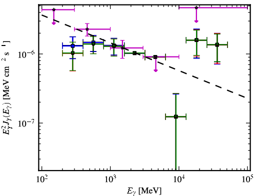 Spectra for 1FGL_J0158.0-3931