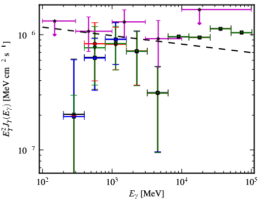 Spectra for 1FGL_J0159.7-2741