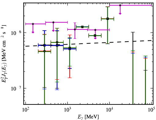 Spectra for 1FGL_J0202.1+0849