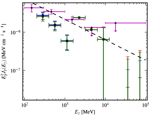 Spectra for 1FGL_J0205.0-1702