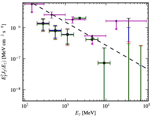 Spectra for 1FGL_J0205.3+3217