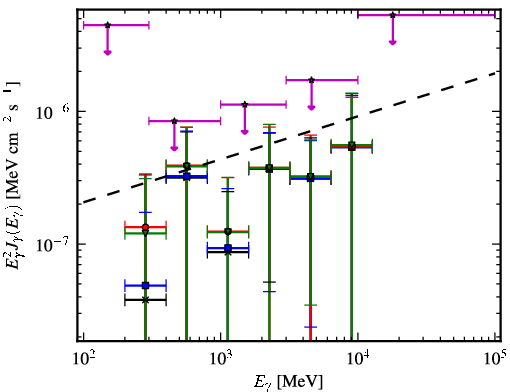 Spectra for 1FGL_J0208.6+3522