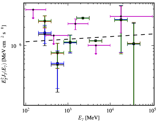 Spectra for 1FGL_J0213.2+2244