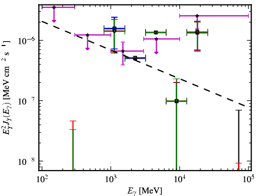Spectra for 1FGL_J0217.0-0829