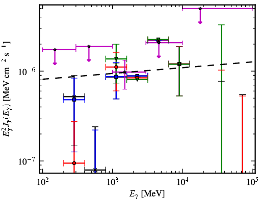 Spectra for 1FGL_J0217.9-6630
