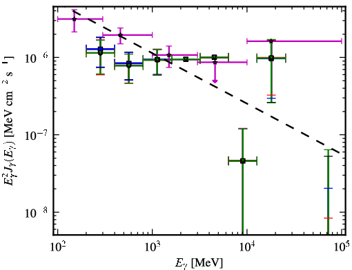 Spectra for 1FGL_J0222.1-1618
