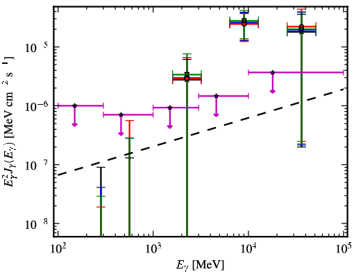 Spectra for 1FGL_J0223.0-1118