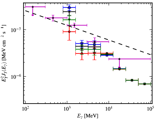 Spectra for 1FGL_J0224.0+6201c