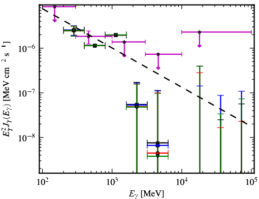 Spectra for 1FGL_J0226.0+3922